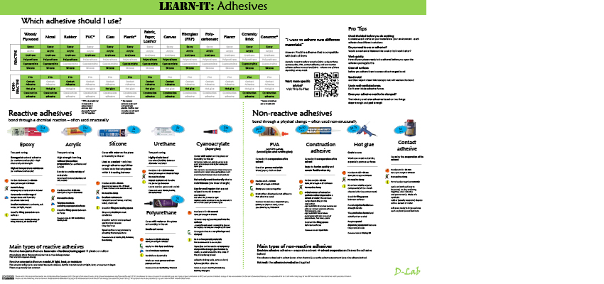 D-Lab Learn-It - Adhesives