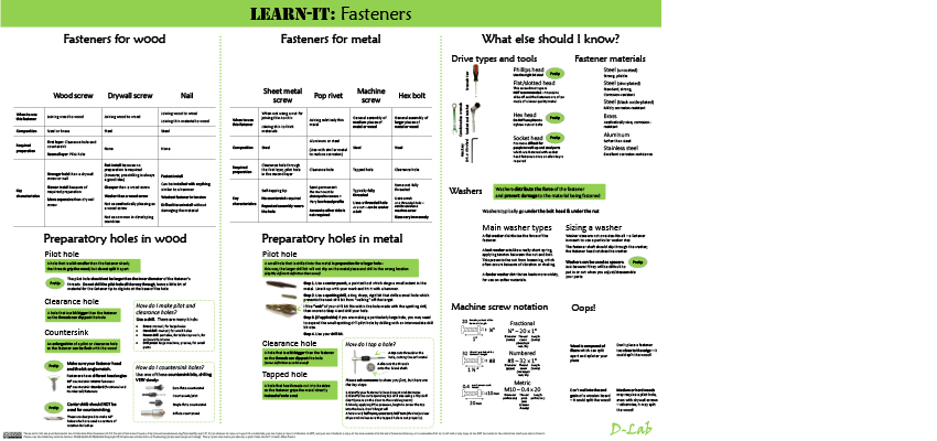 D-Lab Learn It - Fasteners