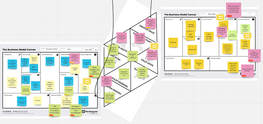 Detail of Output from the remote Partnership Design session between Expressions Global, and Solar Freeze in Kenya. For full image, see below.