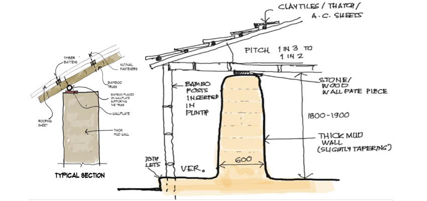 Cross-sectional view of a traditional home. Many roof designs consist of clay tiles attached to bamboo posts and frames. The clay tiles provide adequate insulation but may be fragile or require additional water-proof layers. Photo: Department of Architecture & Regional Planning, IIT Kharagpur 