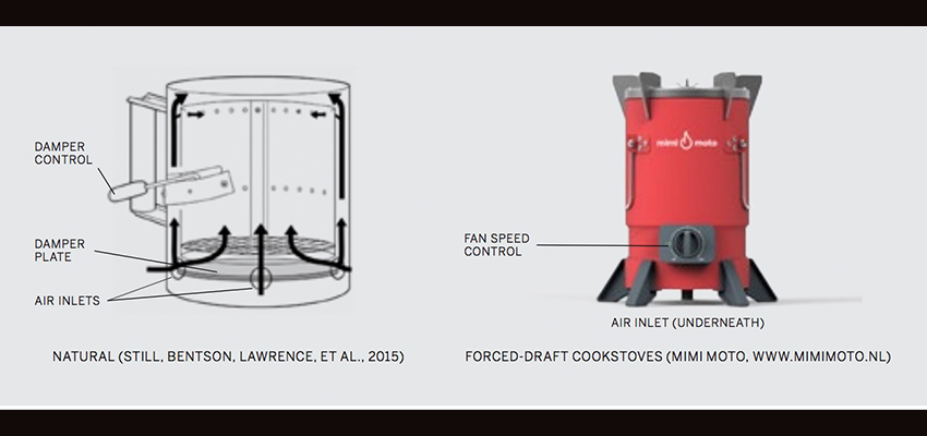 Cookstove airfllow illustration.