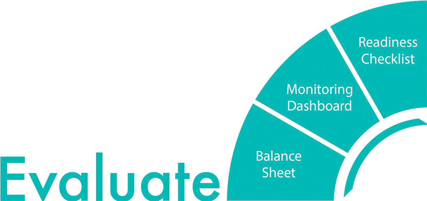 Evaluate quadrant PACT2