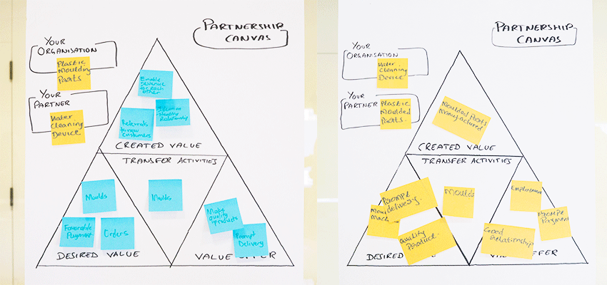 Partnership Canvases Completed During the Co-Design Learning Lab