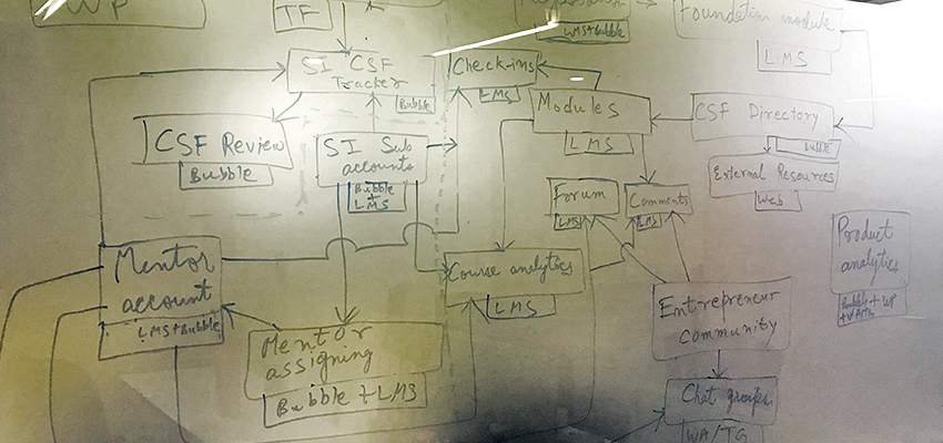 Designing the layout and user interface of VBC’s online platform for incubators and entrepreneurs. 