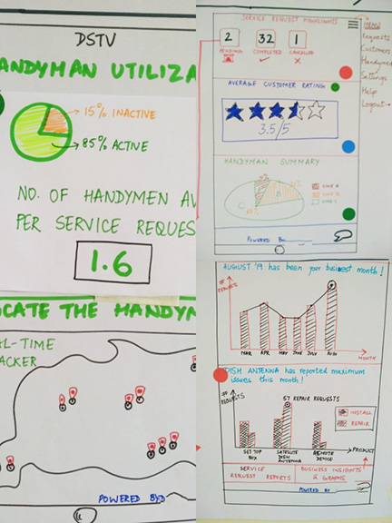 Paper Prototype designed by my team