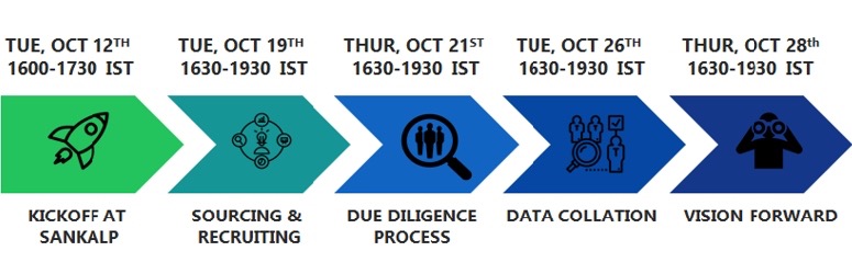 Workshop schedule